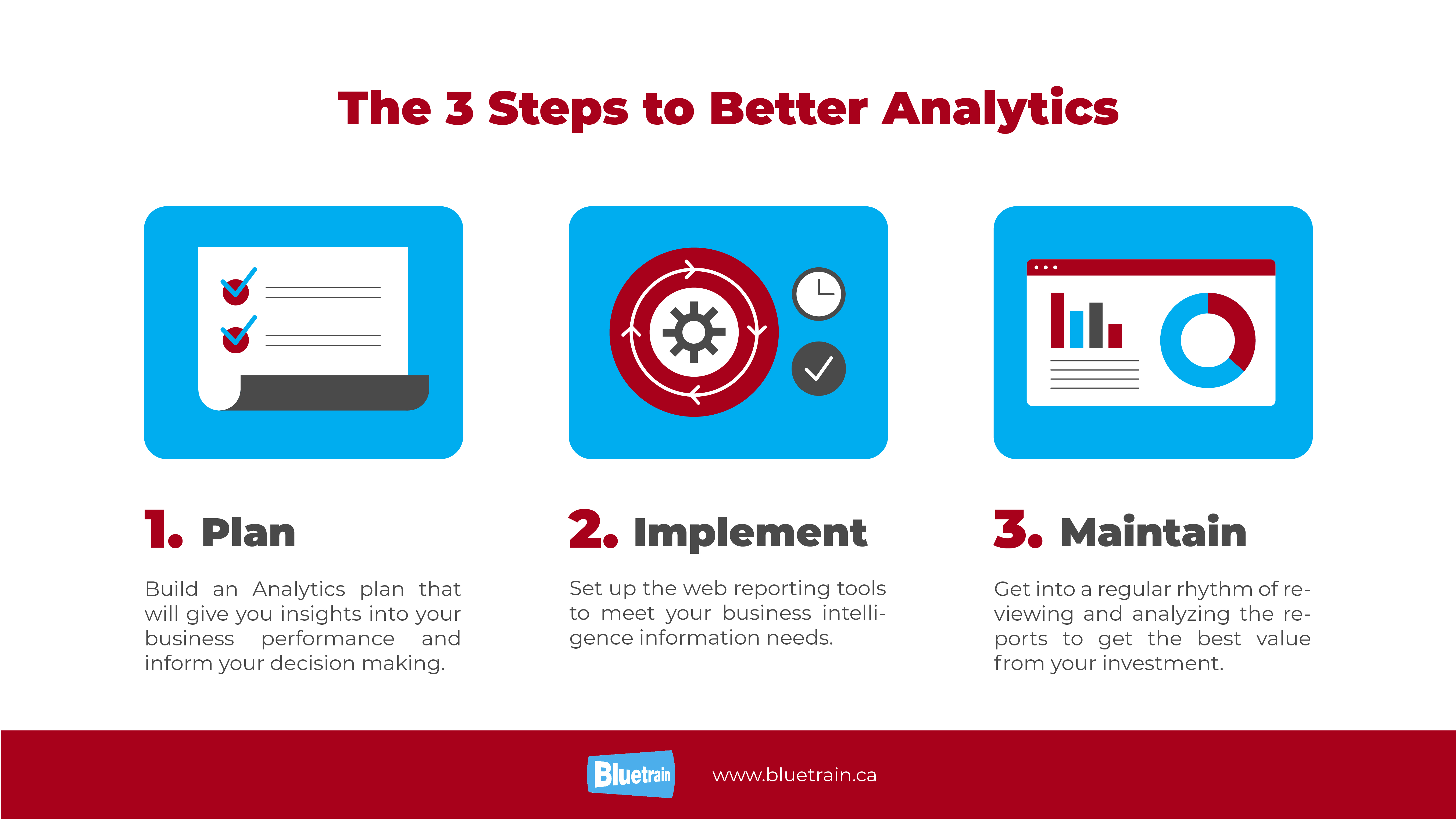 Analytics Steps