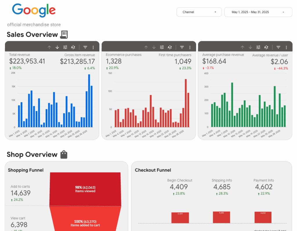 E-Commerce Looker Studio Dashboard