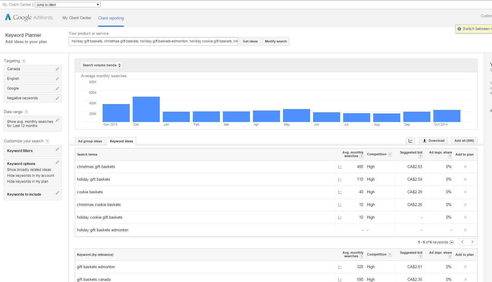 Google Keyword Planner