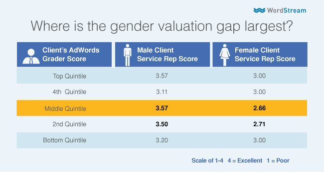 gender-bias-data-men-vs-women 2