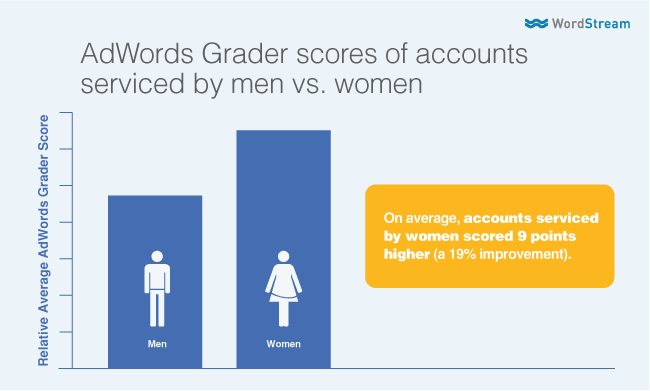 gender-bias-data-men-vs-women